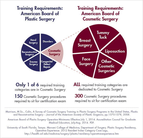 Types Of Plastic Surgery