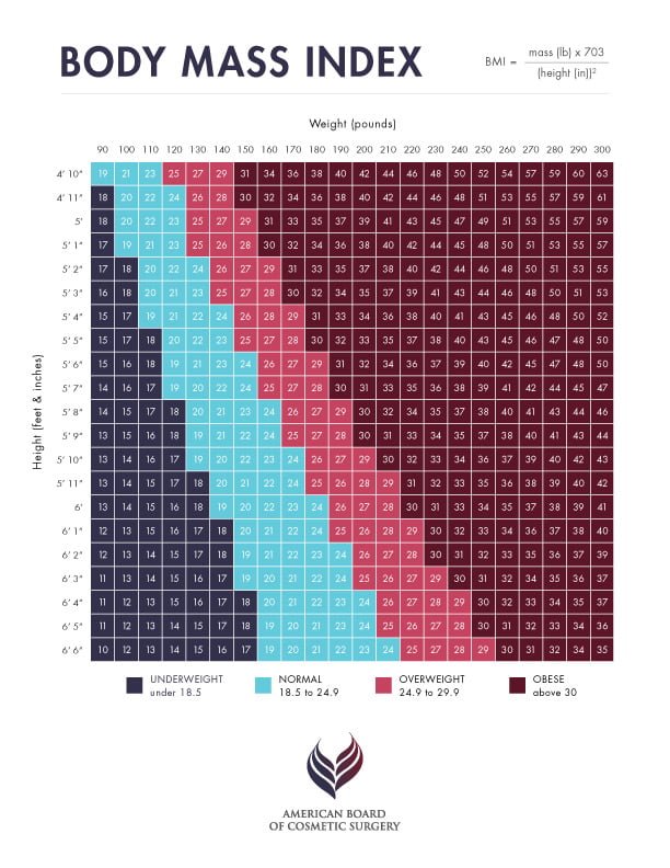 ABCS BMI Calculator