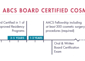 ABCS Education Timeline