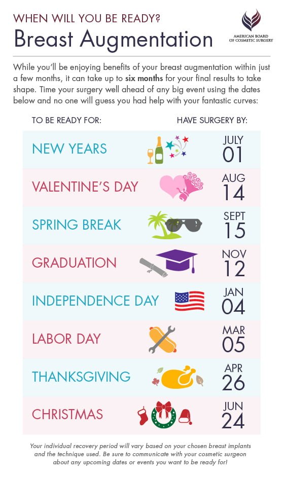 Breast Implant Chart