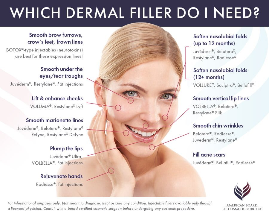 Dr. Trussler Facial Cosmetic Surgeon