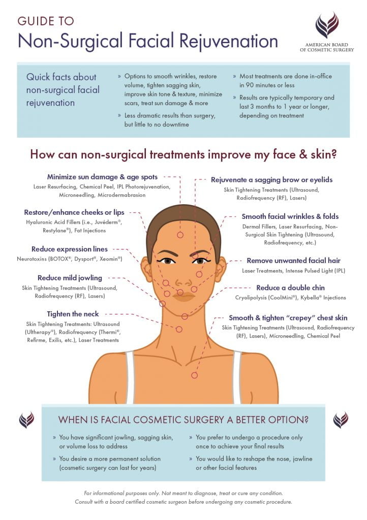 Non-surgical treatment guide for facial rejuvenation options