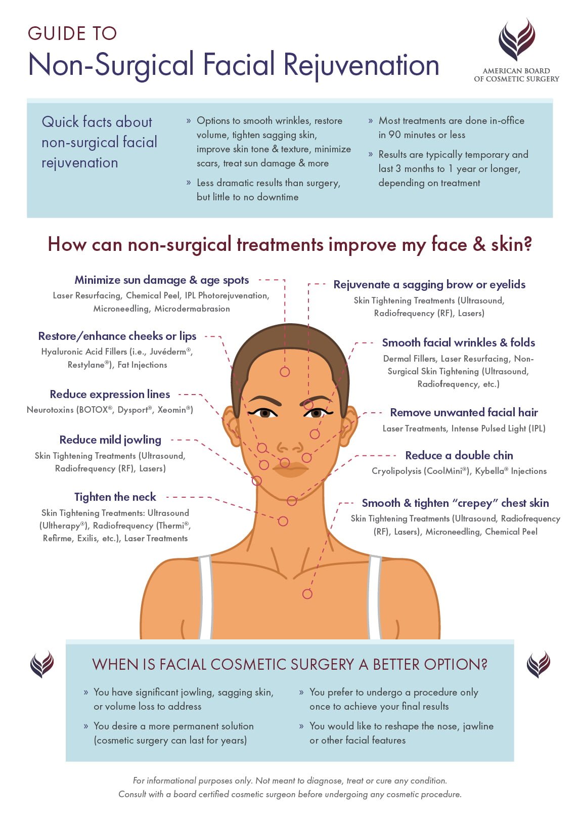 Orange County Facial Plastic Surgeon