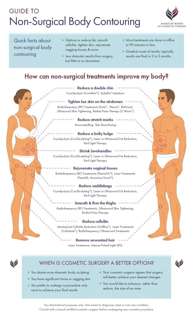 non-surgical-body-contouring-map