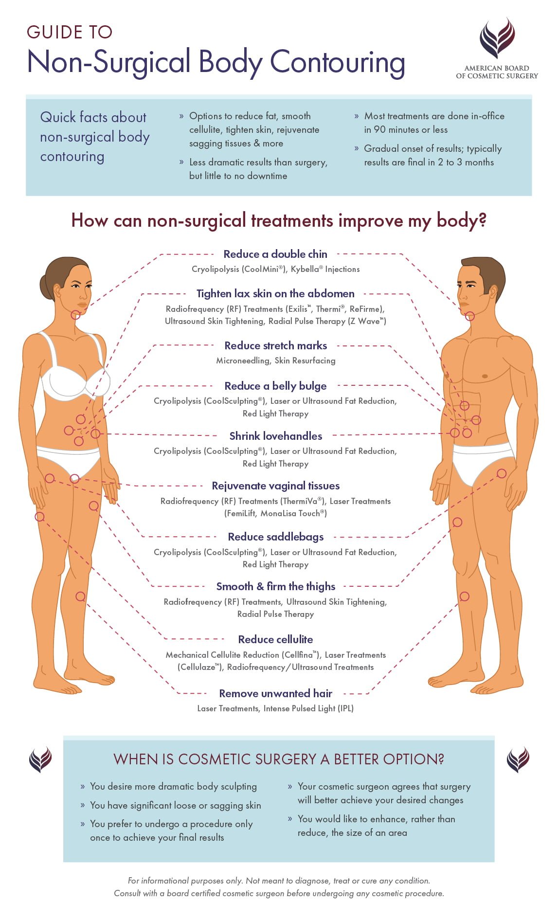 Guide to non-surgical body contouring treatments