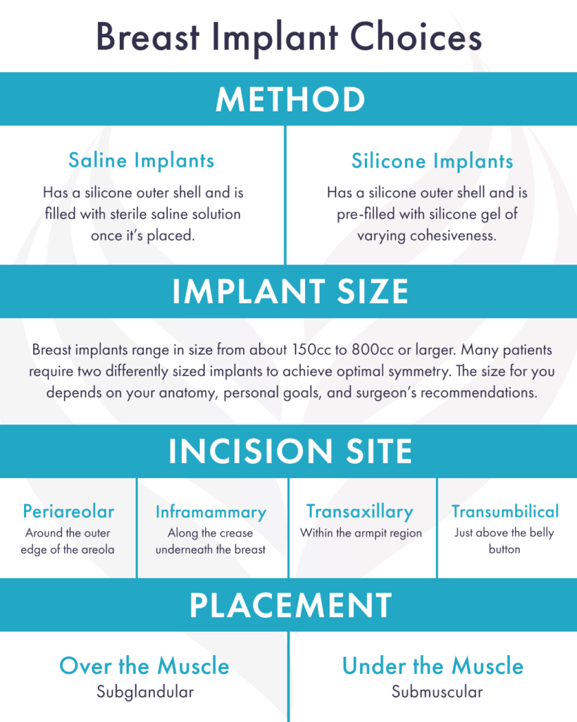 Breast Implant Choices: Method, Size, Incisions, and Placement