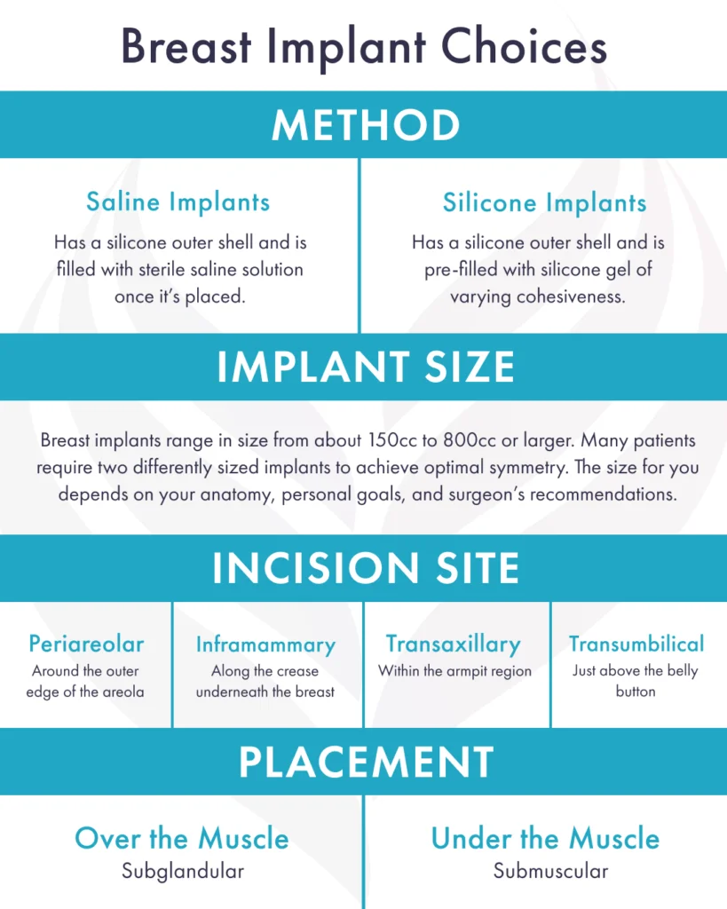 Breast Implant Sizing Guide