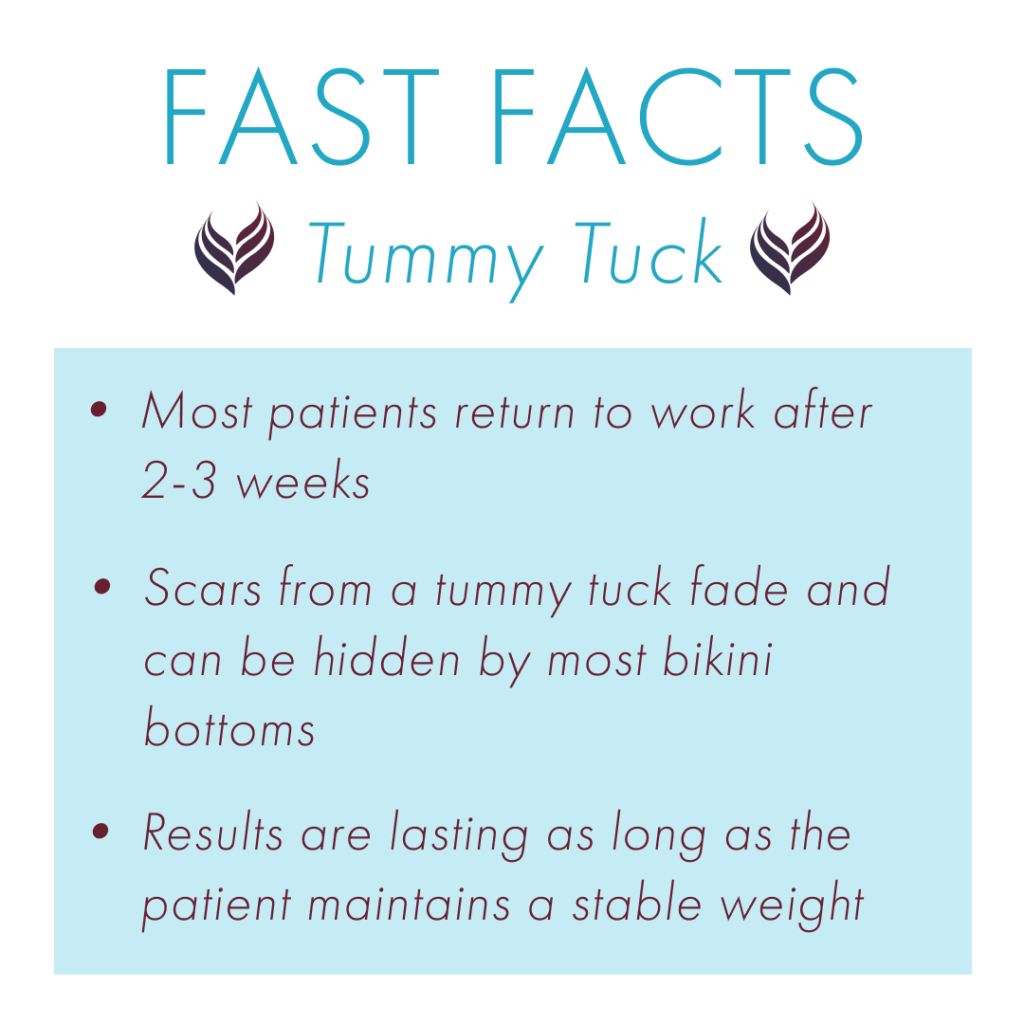Tummy tuck fast facts from the American Board of Cosmetic Surgery (ABCS)