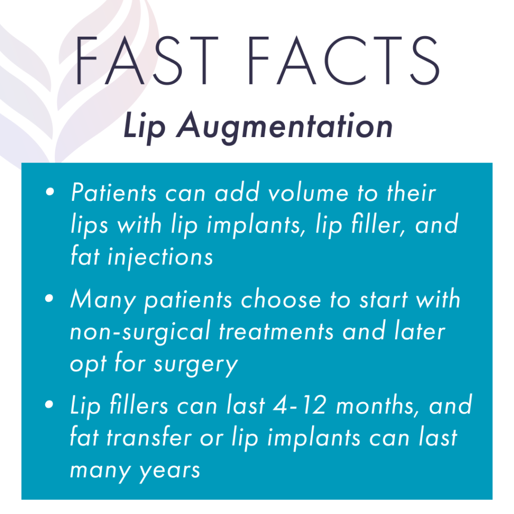 American Board of Cosmetic Surgery (ABCS) shares fast facts about Lip Augmentation