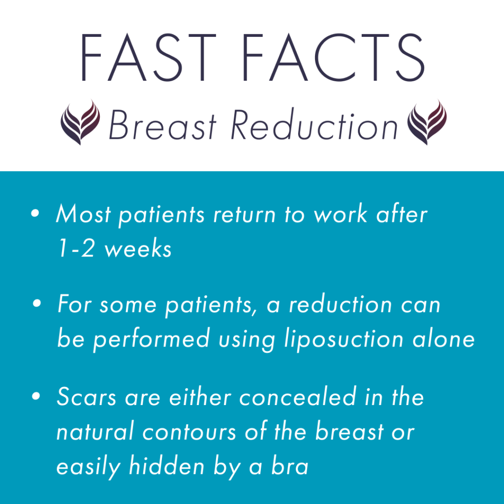 Breast Reduction Fast Facts from the American Board of Cosmetic Surgery (ABCS)