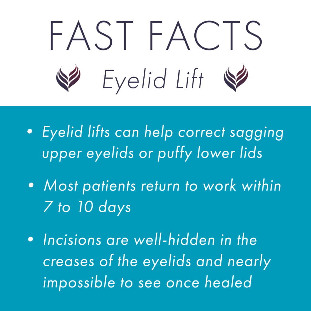 The American Board of Cosmetic Surgery (ABCS) shares fast facts about eyelid surgery