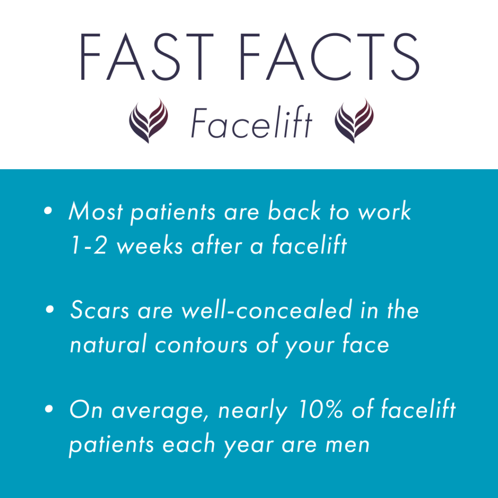 Fast facts about Facelifts
