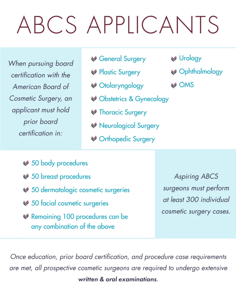 americanboardcosmeticsurgery.org