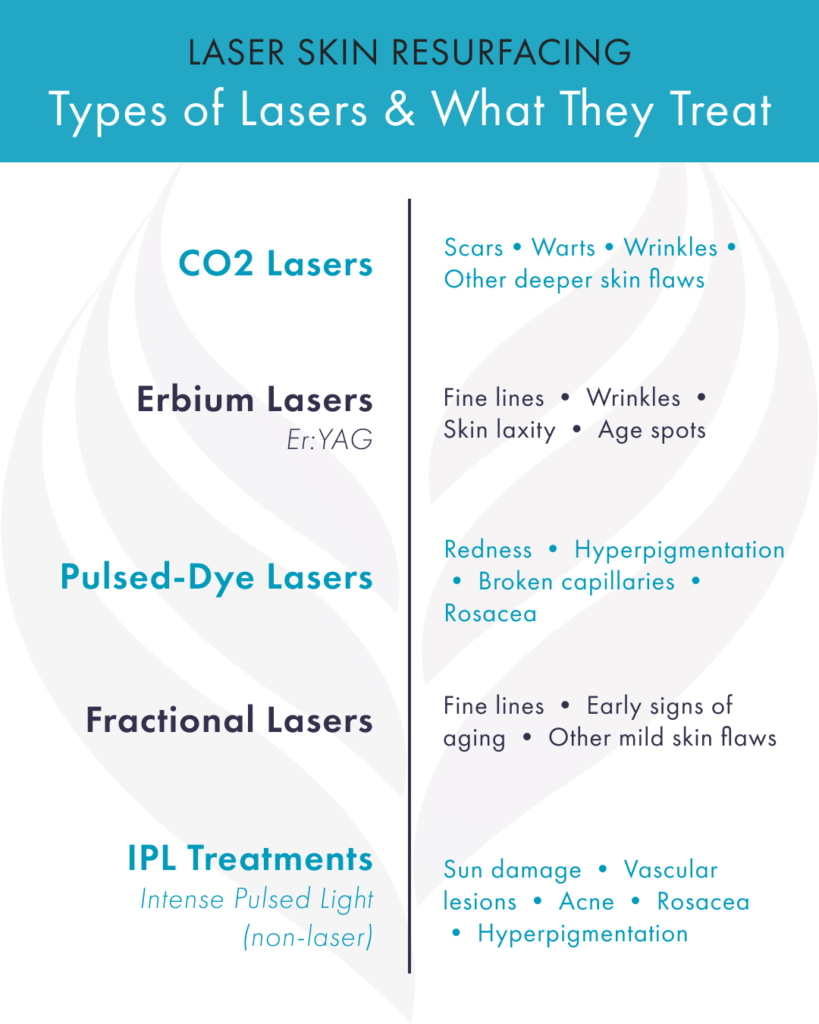 Types of laser skin resurfacing lasers and what skin concerns they can treat