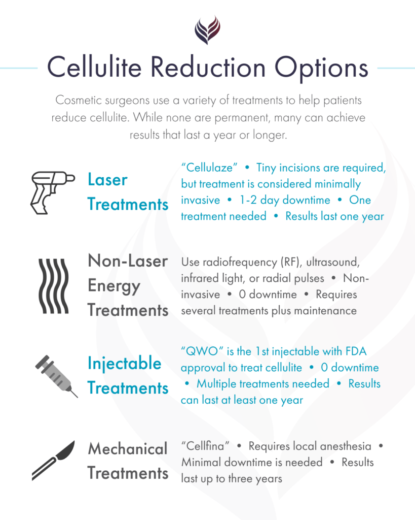 Cellulite reduction treatment options